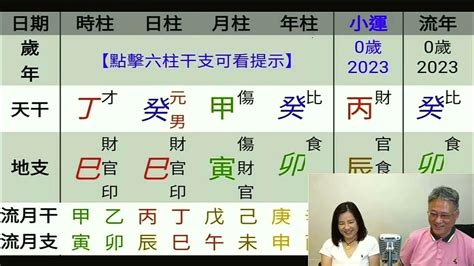 2023立春八字|【八字一瞥】老馮｜反覆不定，先甜後苦：2023癸卯年立春八字 